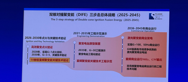 张(zhāng)杰(jié)院(yuàn)士(shì)：三(sān)步(bù)走(zǒu)，2045建(jiàn)成(chéng)上(shàng)海(hǎi)首(shǒu)个(gè)聚(jù)变(biàn)商(shāng)业(yè)电(diàn)站(zhàn)