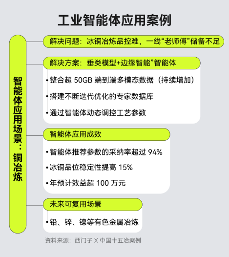当AI学会“自己动手”：工业智能体能否引爆下一(yī)场(chǎng)制(zhì)造革命？