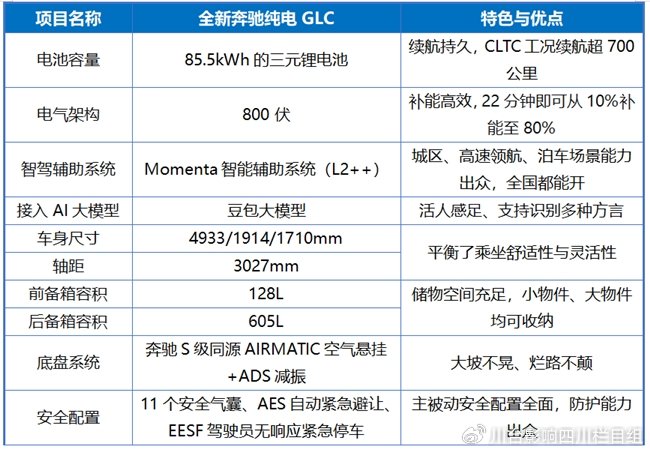 30万左右长续航新款suv推荐