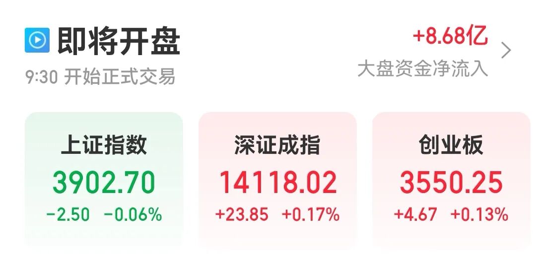 黄金、能源金属等板块走强，数字货币、商业航天概念股走弱｜开盘播报