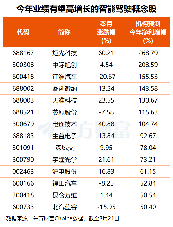 （文章来源：东方财富研究中心）