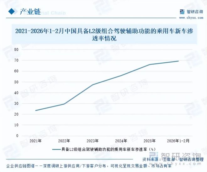图源：智研咨询