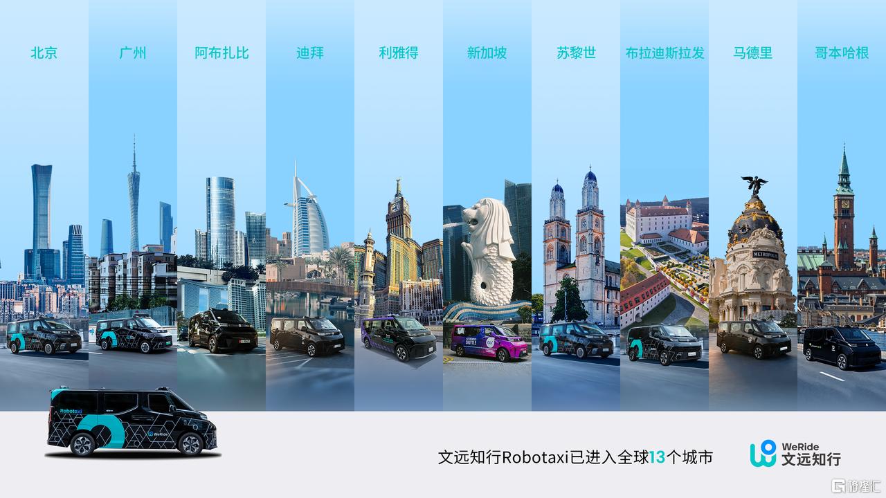 (文远知行Robotaxi驶入全球13座城市)