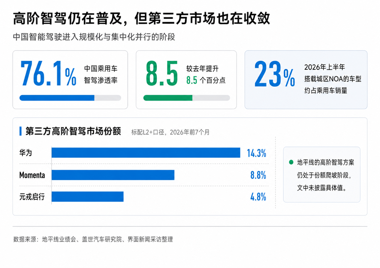 界面新闻记者制图