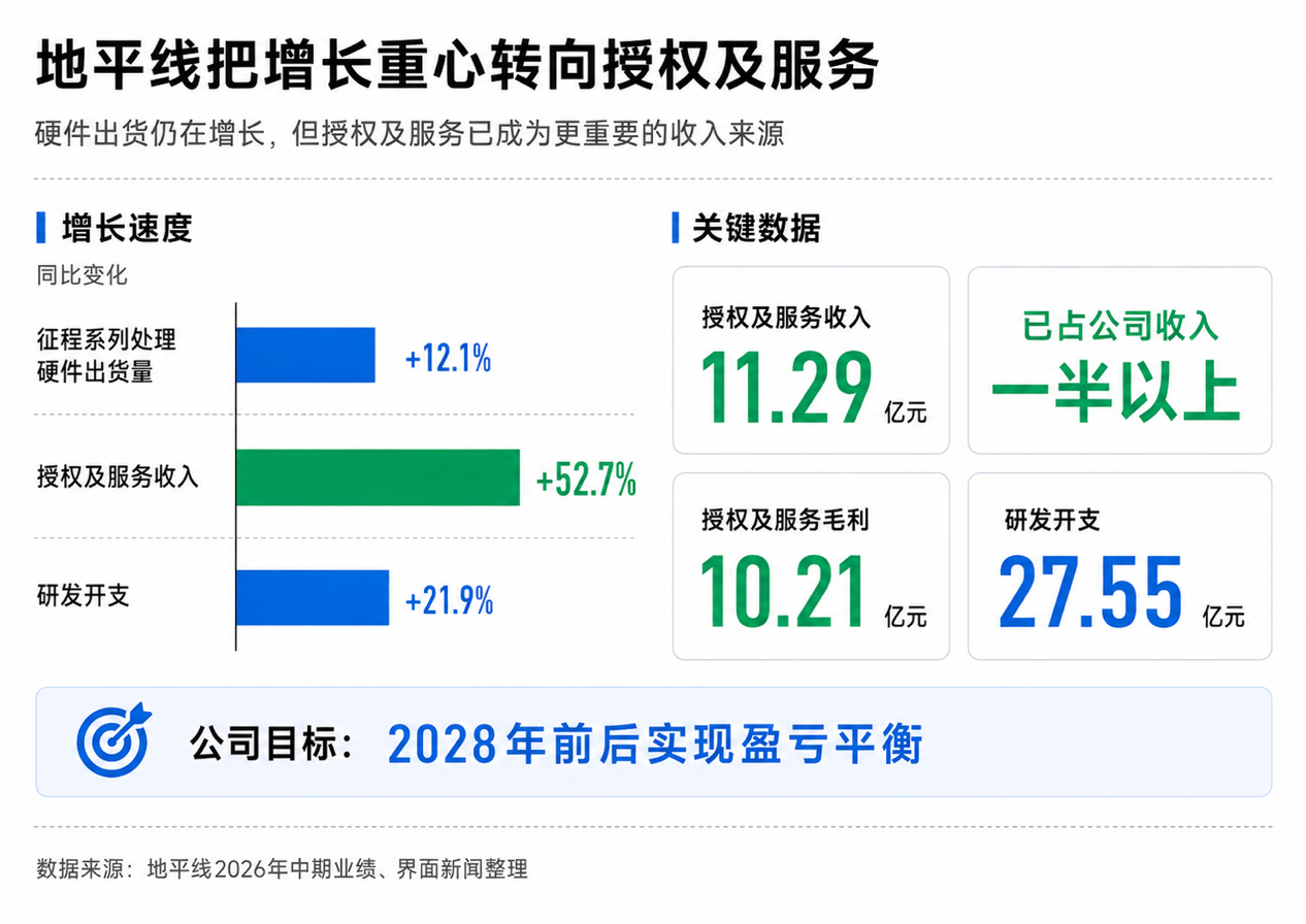 界面新闻记者制图
