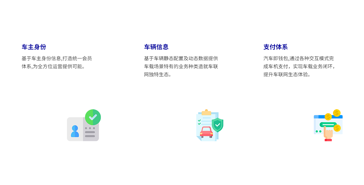 核心层 - 车联网生态运营管理服务